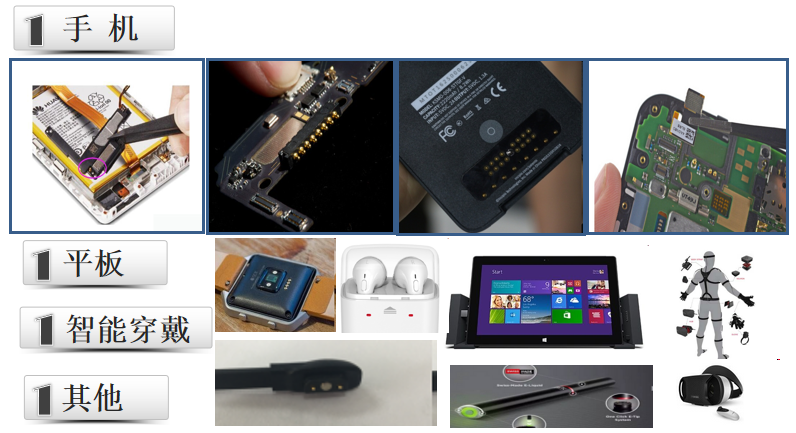 智能設(shè)備插圖